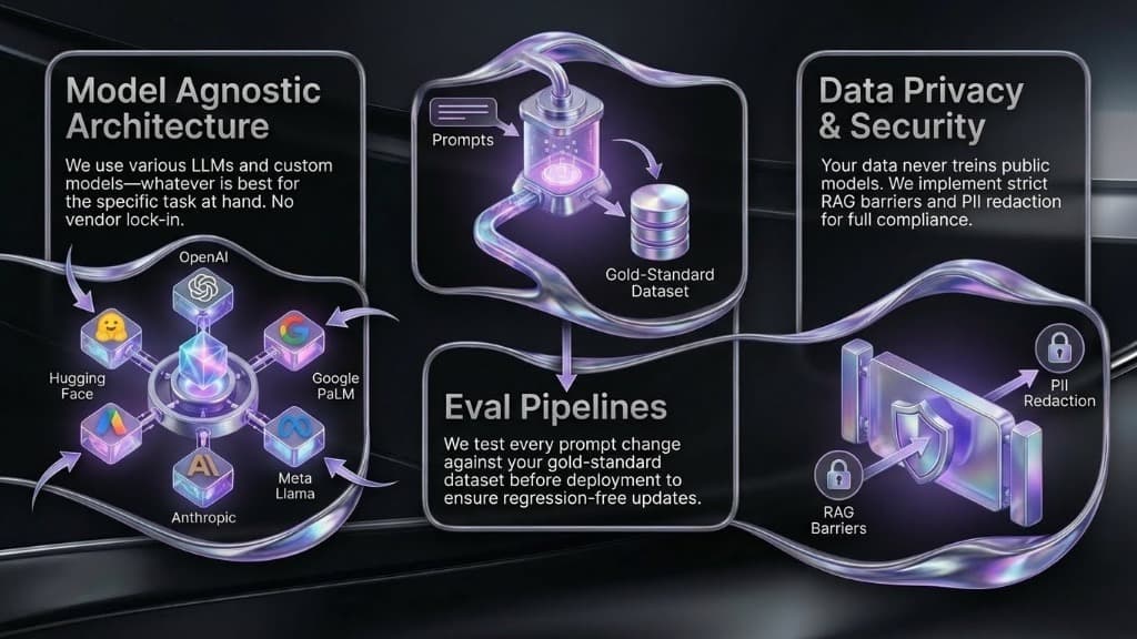 Feature Showcase: Model Agnostic, Eval Pipelines, Security
